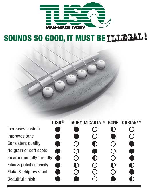 Graph Tech TUSQ Standard Nut Blank (Strat&reg; Unslotted) Dimensions